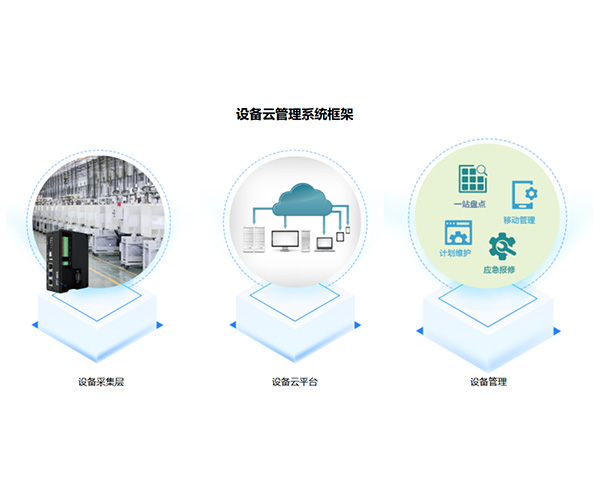 設備云管理