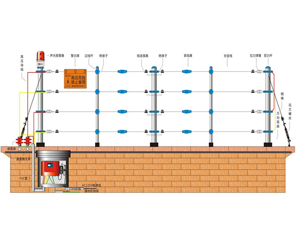 雙防區(qū)網(wǎng)絡(luò)型高壓脈沖電子圍欄