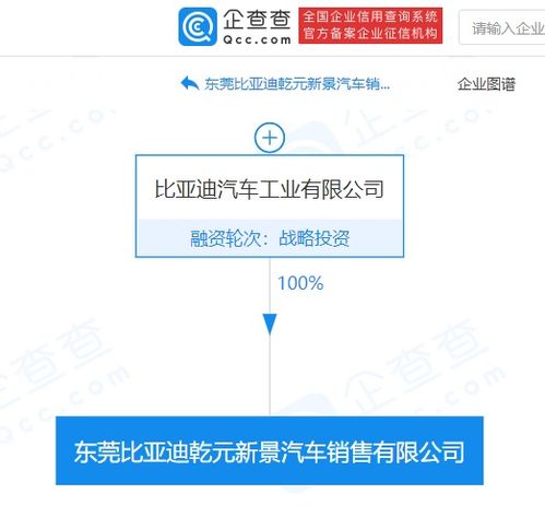 比亞迪在東莞設立汽車銷售公司，拓展管理與銷售服務