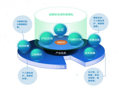 阿里首推“數據安全合作伙伴計劃”，加速構建安全生態