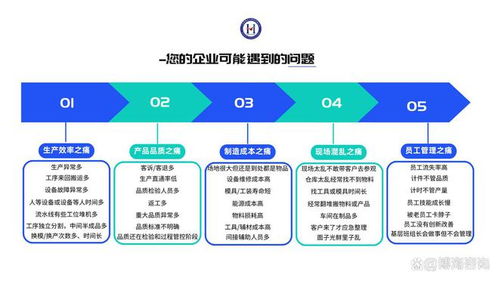 精益生產管理咨詢 助力合肥企業消除浪費與提升效率